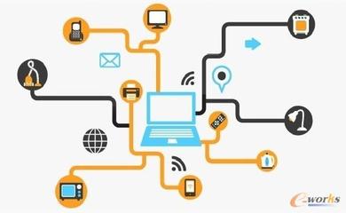 淺談物聯網的發(fā)展及其在企業(yè)信息化中的應用